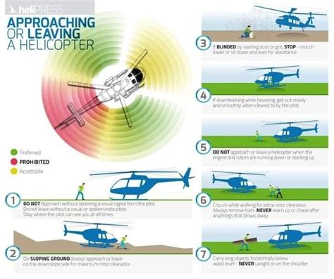 helicopter impact brace instructions